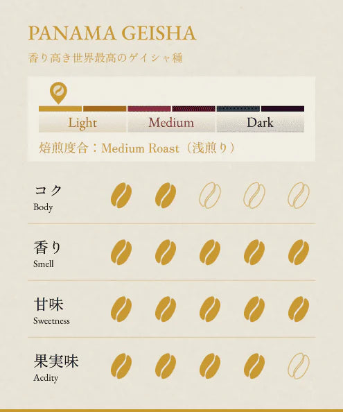 BONGEN Coffee Beans PREMIUM GEISHA SET