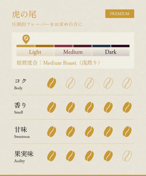 BONGEN Coffee Beans Tiger's Tail