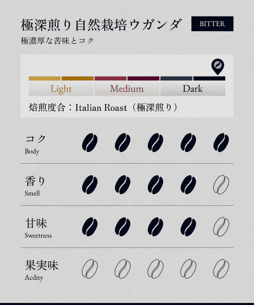 BONGEN Coffee Beans Ultra Dark Roasted UGANDA Naturally Grown