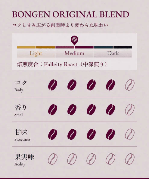 BONGEN Coffee Beans 2 Selections Set Gift Box