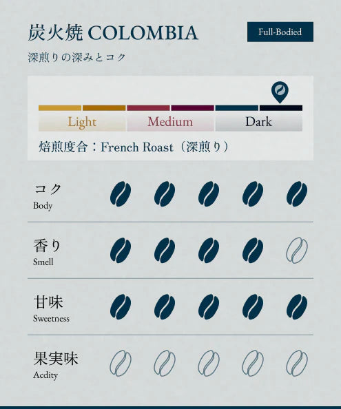 BONGEN Coffee Beans Dark Roast 3 Selections