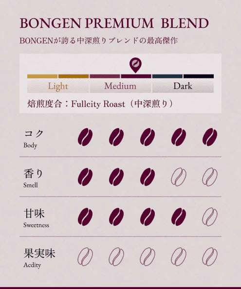 BONGEN Coffee Beans Premium 4 Selections Set