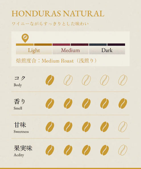 BONGEN Coffee Beans HONDURAS NATURAL