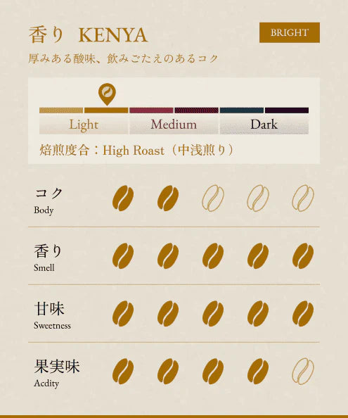 BONGEN Coffee Beans Light Roast Fruit Flavor 3 Selections