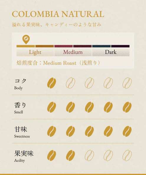 BONGEN Coffee Beans COLOMBIA NATURAL