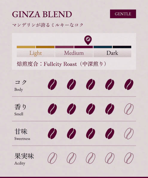 BONGEN Coffee Beans Top 5 Popular Selections