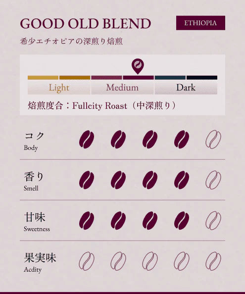 BONGEN Coffee Beans GOOD OLD BLEND