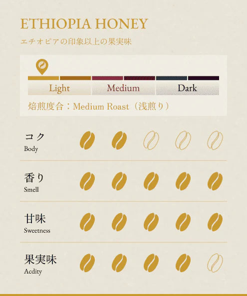 BONGEN Coffee Beans 3 Popular Selections