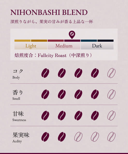 BONGEN Coffee Beans Nihonbashi Blend